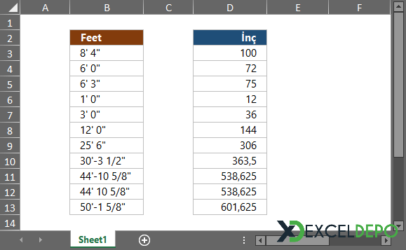 Feet Birimini İnç Birimine Dönüştürme