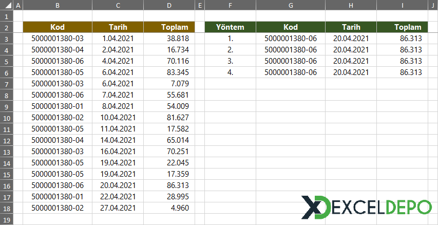 Kriter Bazlı Veri Bulma Yöntemleri