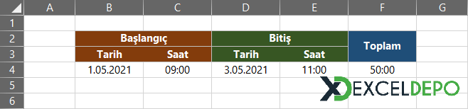 Farklı Tarihler Arasındaki Saat Farkını Bulma