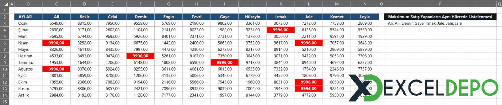Maksimum Satış Yapanların Aynı Hücrede Listelenmesi