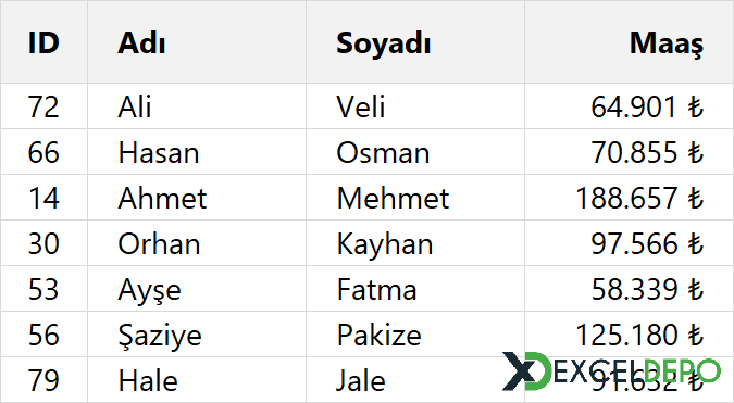 Beş Ayrı Yöntem ile Düşeyara Yapma