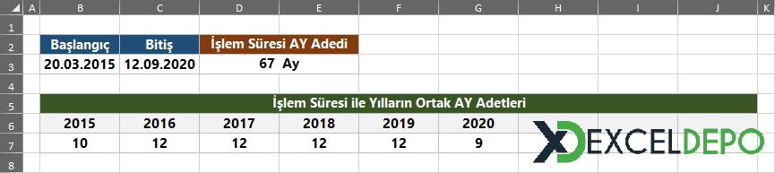 İki Tarih Arasındaki Ayların Yıllara Dağıtılması