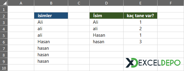 Büyük Küçük Harfe Duyarlı Sayma