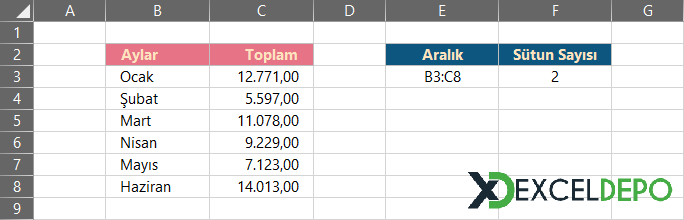 Bir Aralıktaki Toplam Sütun Sayısı Bulma