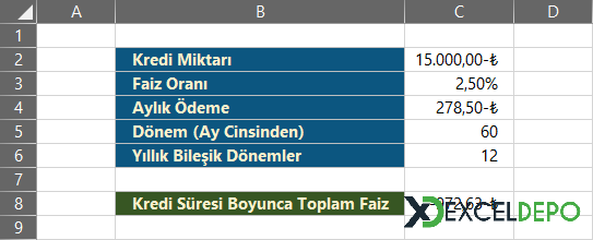 Kümülatif Kredi Faiz Hesaplaması