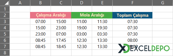 Mola Süreleri İçeren Çalışma Süresi Bulma