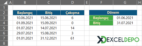 Çakışan Tarihlerin Gün Sayısını Bulma