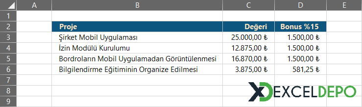 Yüzdesel Orana Göre Üst Limit Belirleme