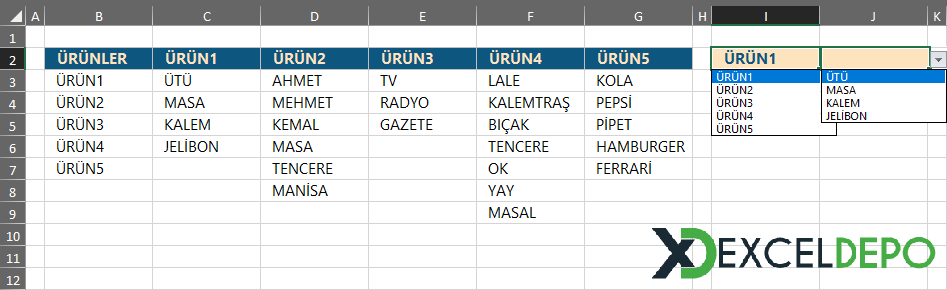 Ürün Bazlı Veri Doğrulama