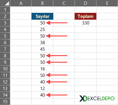 Tekrar Eden Sayıları Toplama