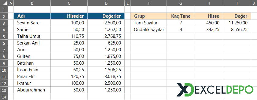 Sadece Tam Sayıları Sayma veya Toplama