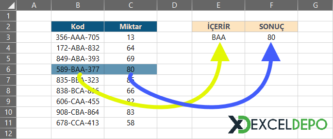 ÇAPRAZARA Formülü ile İçerir Arama Yapma