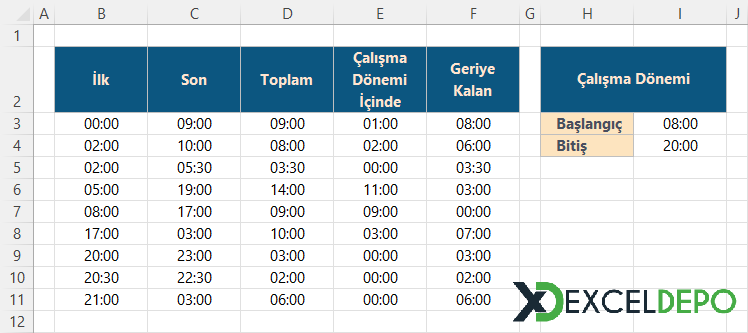 İki Zaman Arasındaki Toplam Saati Hesaplama