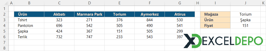 İki Yönlü Arama Yapma