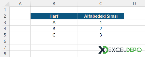 Hücredeki Harfin Alfabedeki Sırasını Bulma