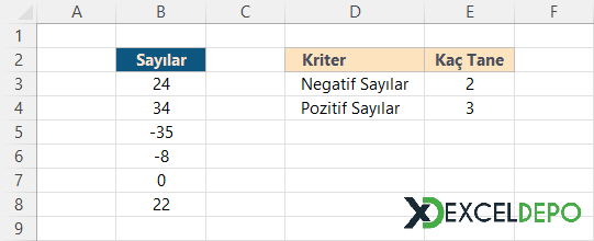 Negatif ve Pozitif Sayıların Adetlerini Bulma