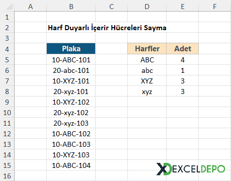 Harf Duyarlı İçerir Hücreleri Sayma