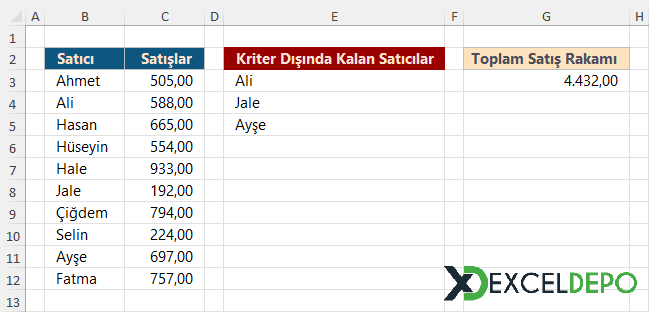 Kriter Dışında Kalan Satış Rakamlarını Toplama