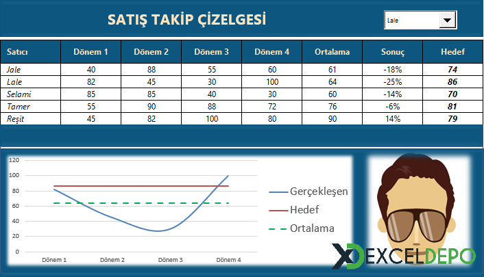 Dönem Bazlı Satış Takip Çizelgesi