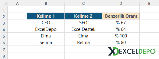 Kelimelerin Benzerlik Oranını Bulma