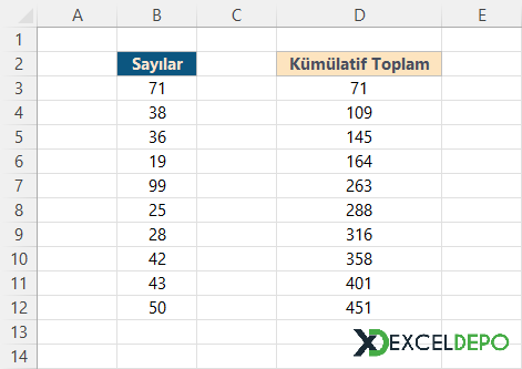 Scan Formülü Kullanım Örneği